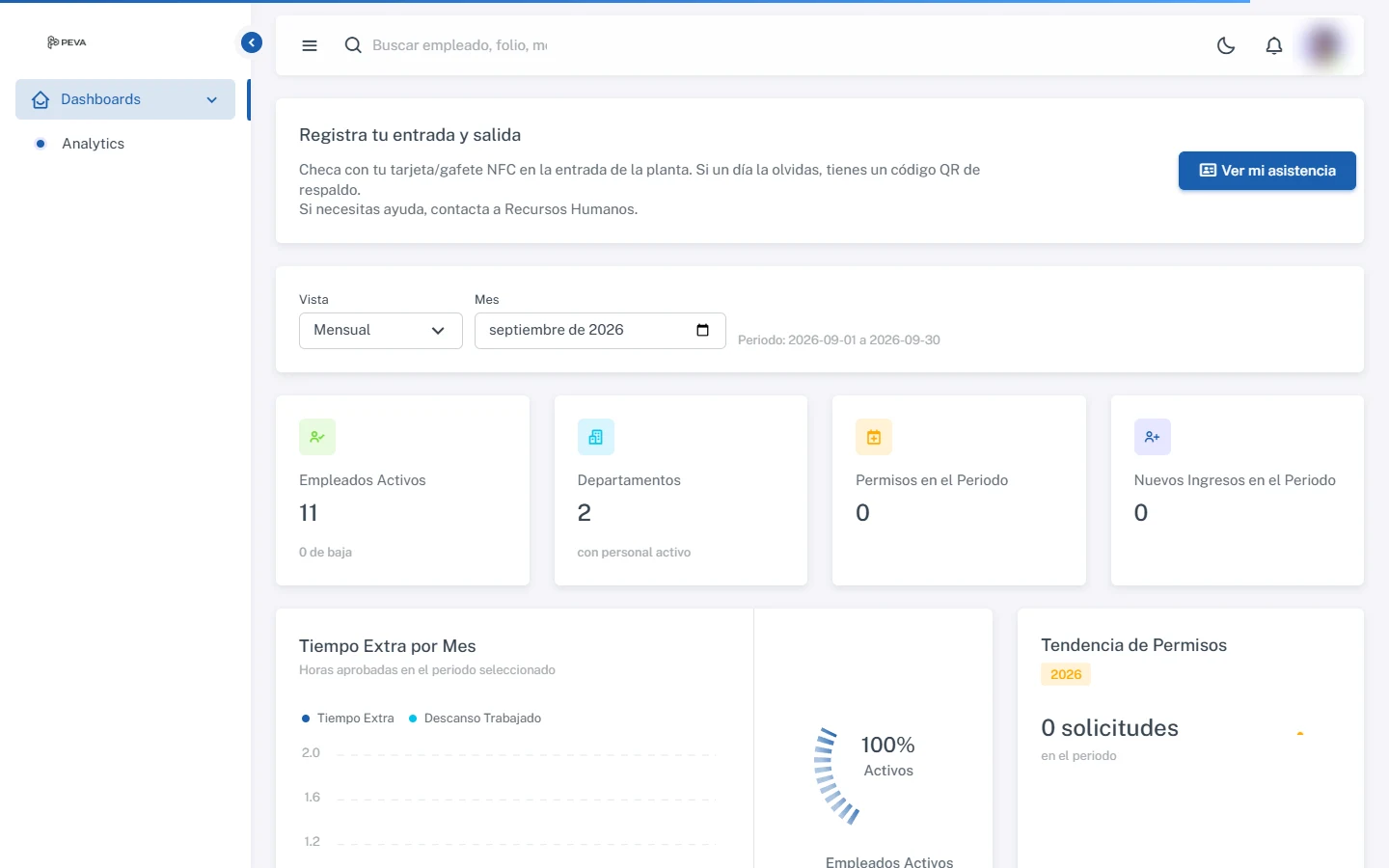 HR ERP analytics dashboard with active employees, departments, permits and overtime charts