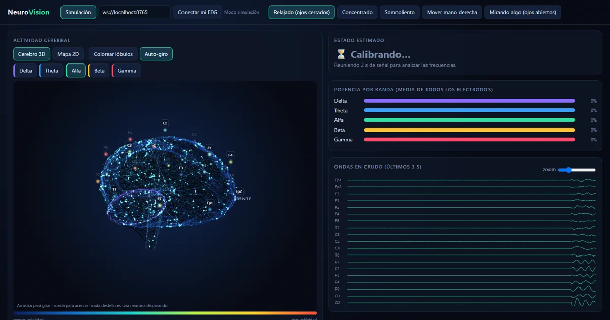 NeuroVision dashboard with a 3D brain and EEG waves